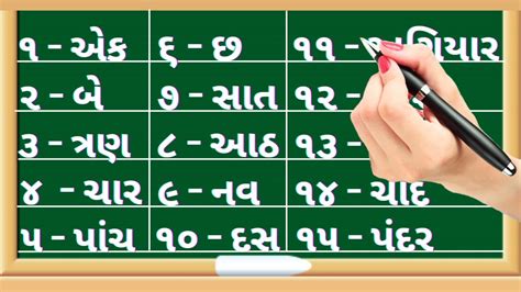 even number meaning in gujarati|even number in Gujarati .